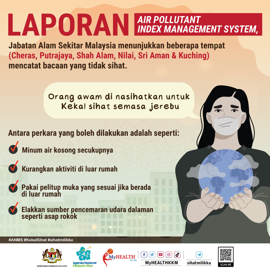 Laporan Air Pollutant Index Management System