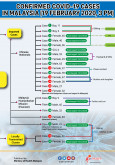 Confirmed COVID-19 Cases In Malaysia (19 February 2020)