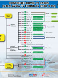 Confirmed COVID-19 Cases In Malaysia (19 February 2020)