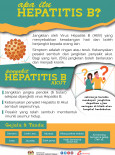 Apa itu Hepatitis B 