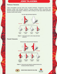 Talasemia:Pameran Talasemia 01 BM 02