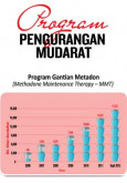 AIDS:Pameran Sambutan Hari AIDS Sedunia 2012(Penguin 2)