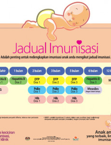 Imunisasi:Poster Jadual Imunisasi