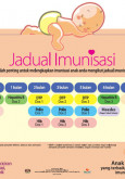 Imunisasi:Poster Jadual Imunisasi