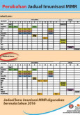 Imunisasi:Jadual Imunisasi 2016