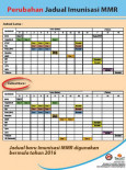 Imunisasi:Jadual Imunisasi 2016