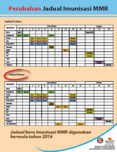 Imunisasi:Jadual Imunisasi 2016