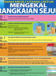 Cold Chain (B. Malaysia)