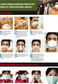 Penutup mulut dan hidung : Cara penggunaan