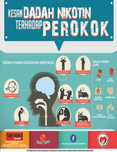 Tembakau:Hari Tanpa Tembakau 2014