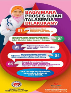 Talasemia:Proses ujian Talasemia Dilakukan