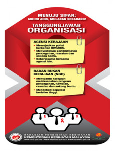 AIDS:Tanggungjawab Organisasi