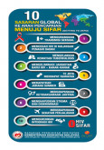 AIDS:10 Sasaran Global Ke Arah Pencegahan Menuju Sifar