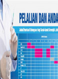 Pelalian dan Anda