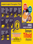 Tifoid:Demam Kepialu (Muka Depan)