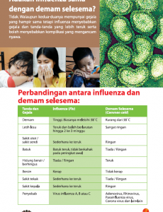 Influenza:Pameran Pandemik Influenza 23