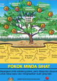 Mental : Pokok Minda Sihat