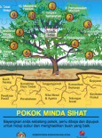 Mental : Pokok Minda Sihat