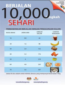 Fizikal:Berjalan 10,000 Langkah Sehari