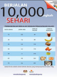 Fizikal:Berjalan 10,000 Langkah Sehari