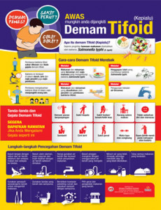 Tifoid:Demam Kepialu 