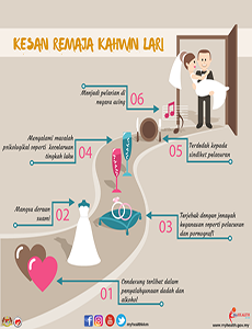 Kesan-kesan Kahwin Lari