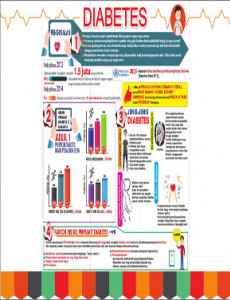 Diabetes Bahagian 1