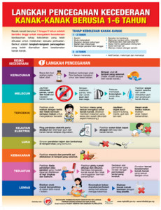 Kanak-Kanak : Tanda Bahaya Pada Kanak-Kanak 