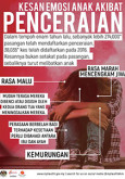 Kesan Emosi Anak Akibat Penceraian