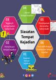 Siasatan Tempat Kejadian