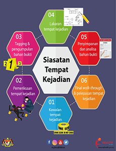 Siasatan Tempat Kejadian