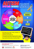 Autism Spectrum Disorder (ASD)