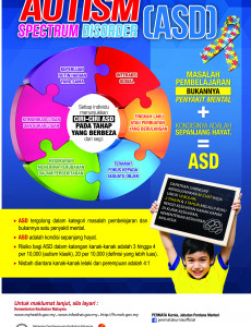 Autism Spectrum Disorder (ASD)