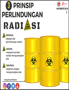 Prinsip Perlindungan Radiasi