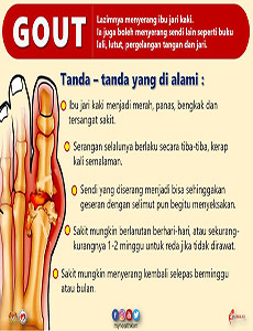 Tanda-tanda Gout