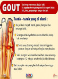 Tanda-tanda Gout