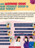 Apakah Warning Signs Keadaan Pesakit COVID-19 Semakin Teruk?