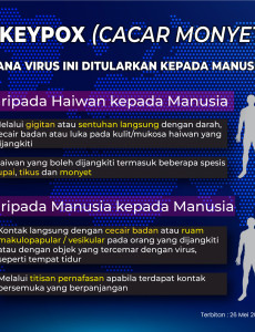 Monkeypox : Bagaimana Virus Ini Ditularkan Kepada Manusia