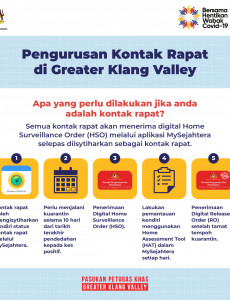 Pengurusan Kontak Rapat di Greater Klang Valley -2