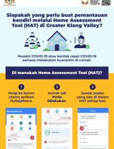 Dimanakah Home Assessment Tool (HAT)?