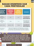 Bahan Disinfeksi Dan Cara Penyediaan