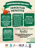 Jangkitan Hepatitis: Kepentingan Hati dan Fakta