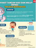 Penyakit Tangan Kaki dan Mulut (HFMD) - Teruskan Berwaspada