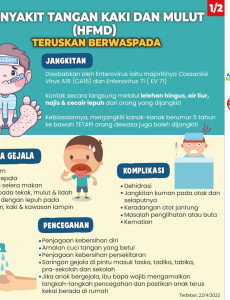 Penyakit Tangan Kaki dan Mulut (HFMD) - Teruskan Berwaspada