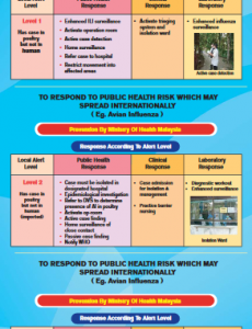 Public Health Risk 5