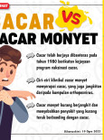 Cacar VS Cacar Monyet