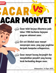 Cacar VS Cacar Monyet