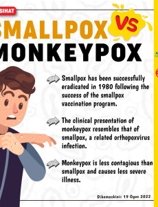 SmallPox VS MonkeyPox