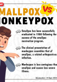 SmallPox VS MonkeyPox