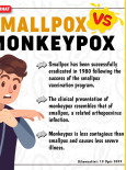 SmallPox VS MonkeyPox